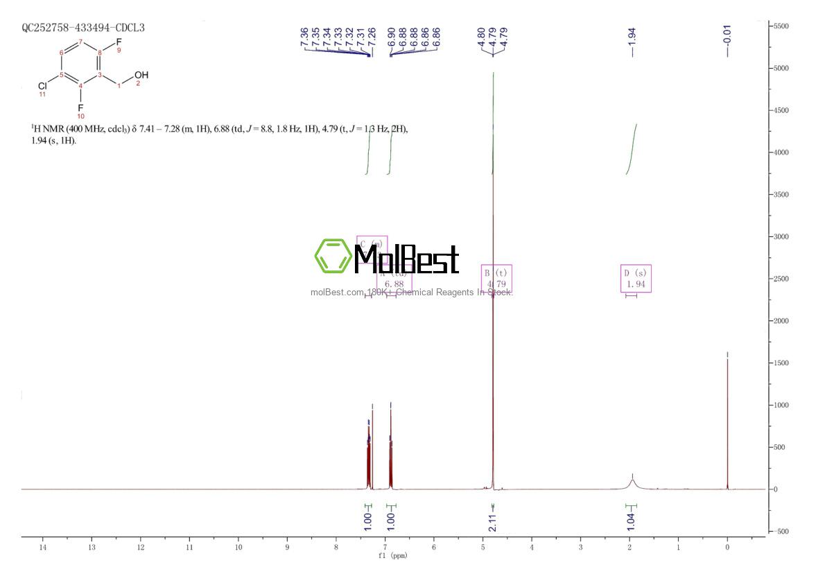 Spektrum pengujian sampel fisik (NMR) 252004-35-6