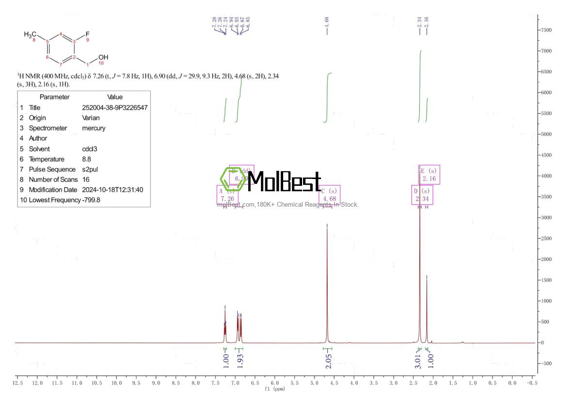 Spektrum pengujian sampel fisik (NMR) 252004-38-9