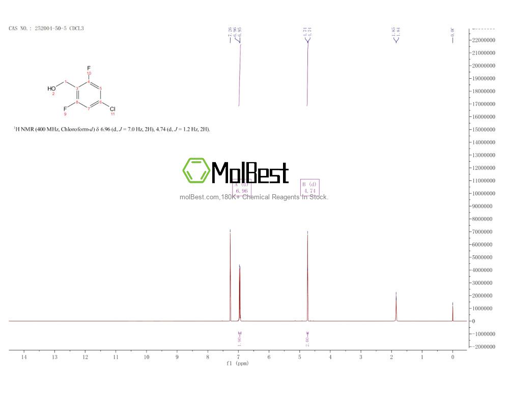 Спектр анализа физического образца (ЯМР) для 252004-50-5
