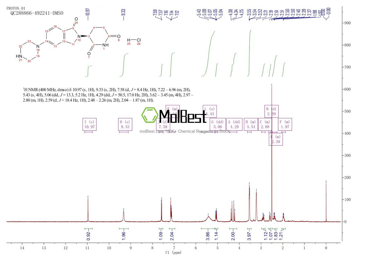 Спектр анализа физического образца (ЯМР) для 2520107-65-5