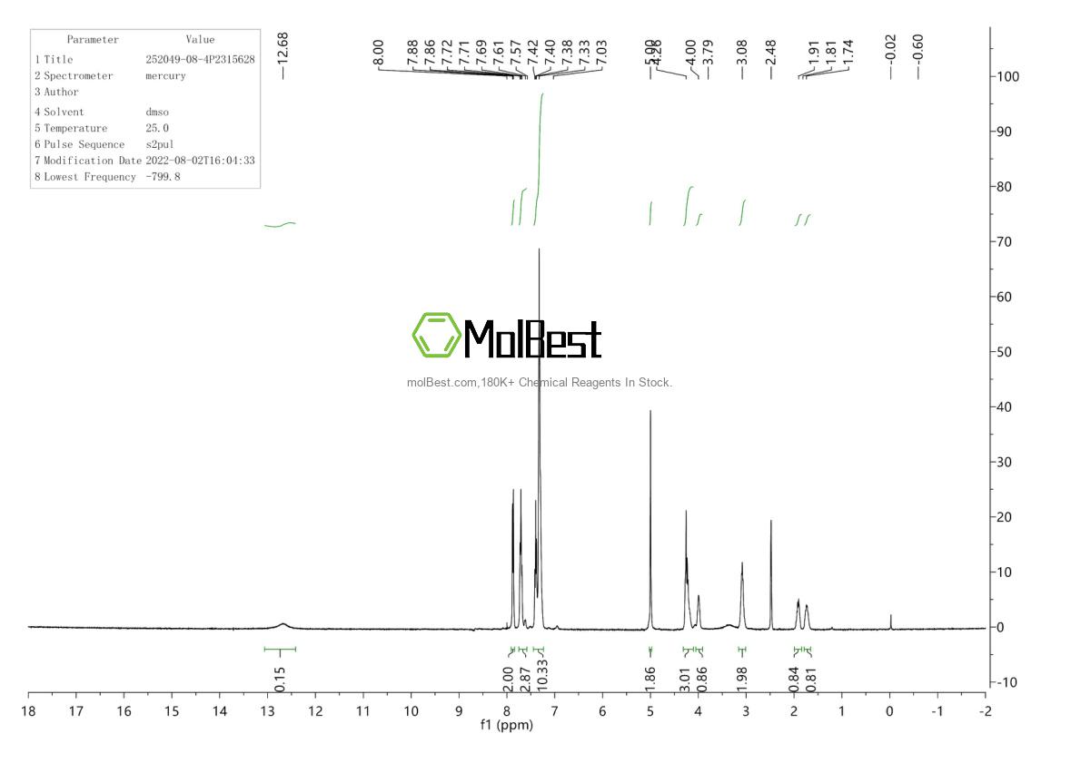 Спектр анализа физического образца (ЯМР) для 252049-08-4