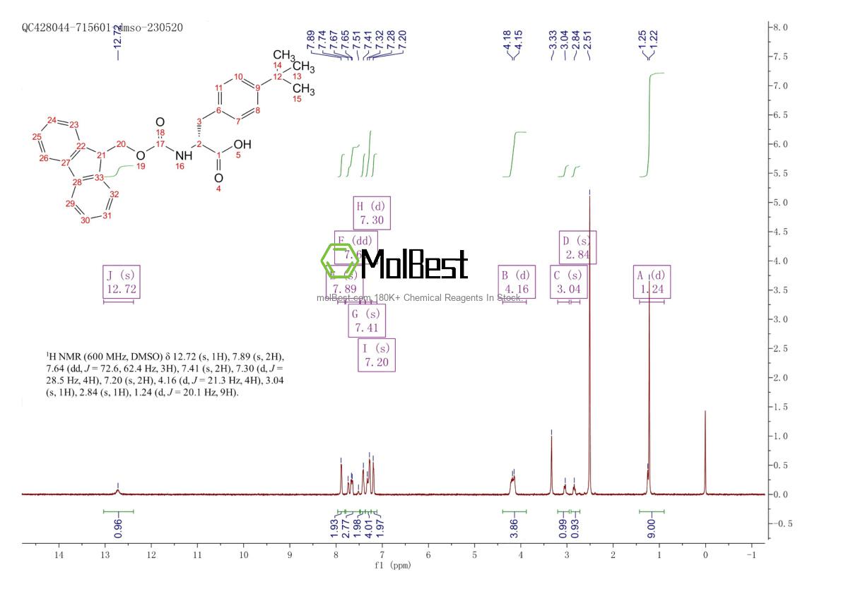Спектр анализа физического образца (ЯМР) для 252049-14-2