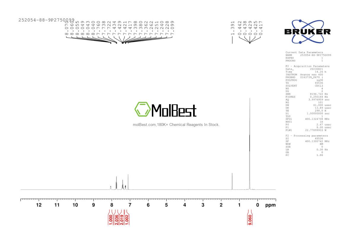 Spektrum pengujian sampel fisik (NMR) 252054-88-9