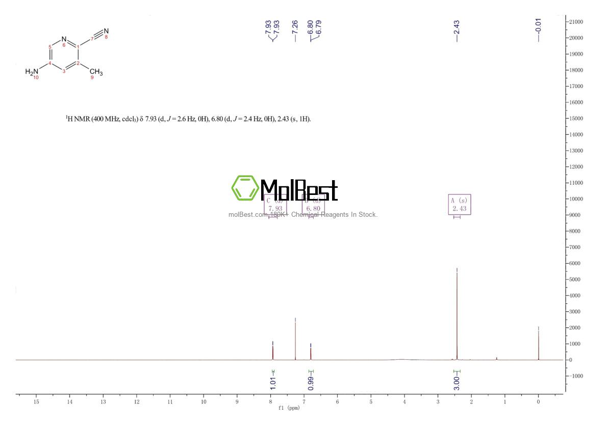 Physical sample testing spectrum (NMR) of 252056-70-5