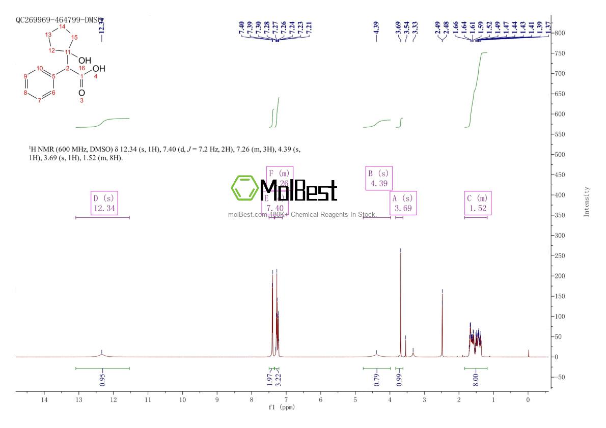 Spektrum pengujian sampel fisik (NMR) 25209-52-3