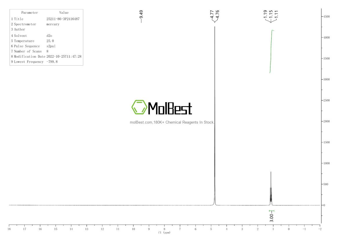 Physical sample testing spectrum (NMR) of 25211-86-3