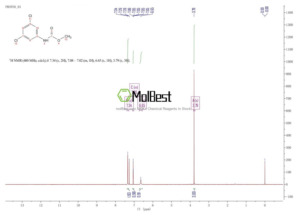 Spektrum pengujian sampel fisik (NMR) 25217-43-0