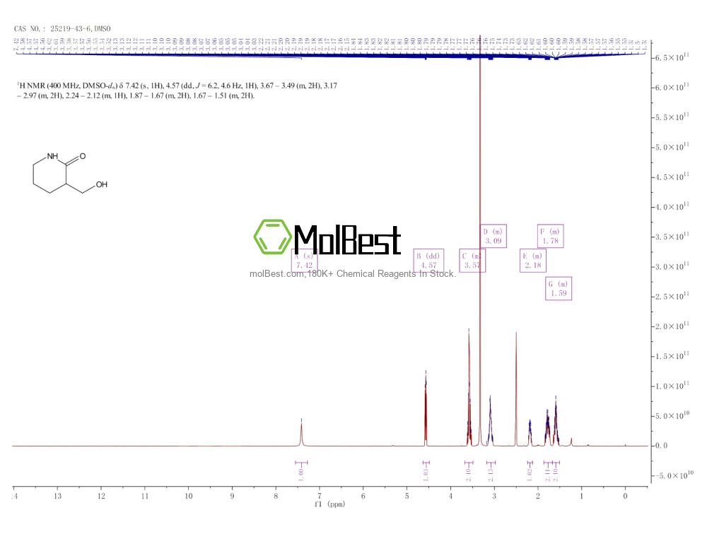 Spektrum pengujian sampel fisik (NMR) 25219-43-6
