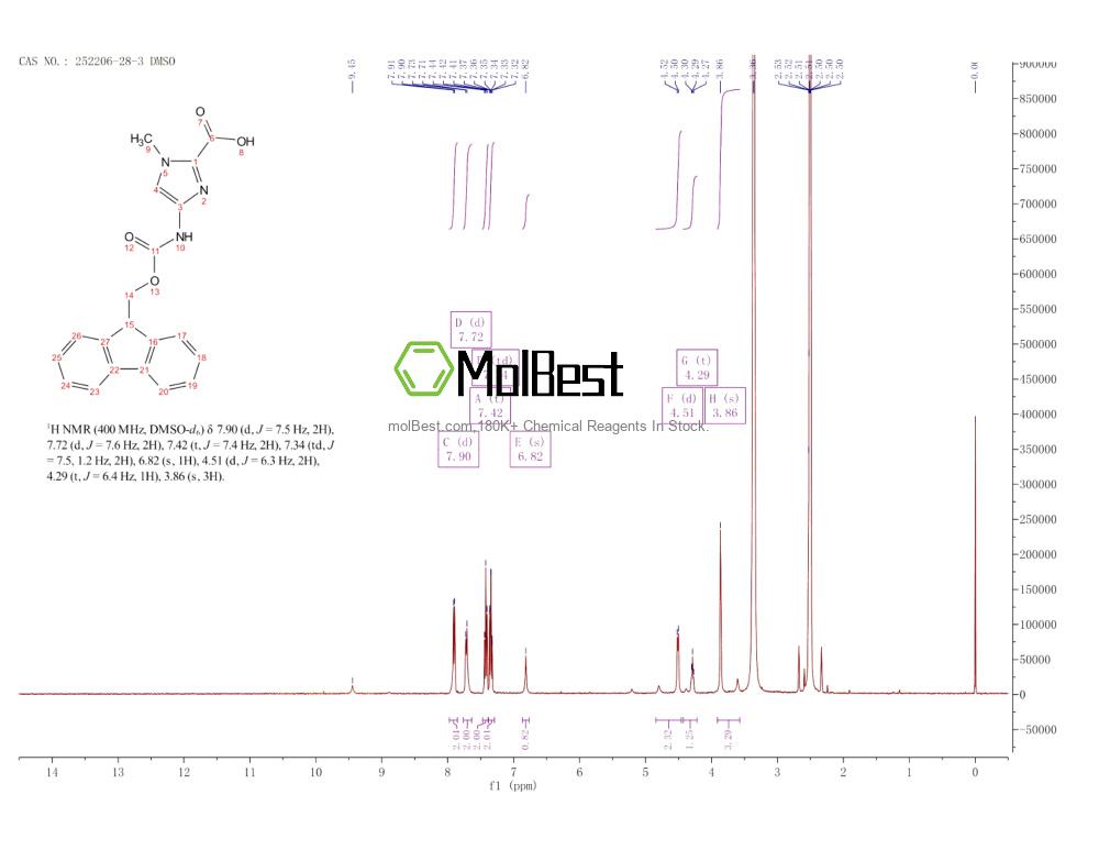 Spektrum pengujian sampel fisik (NMR) 252206-28-3