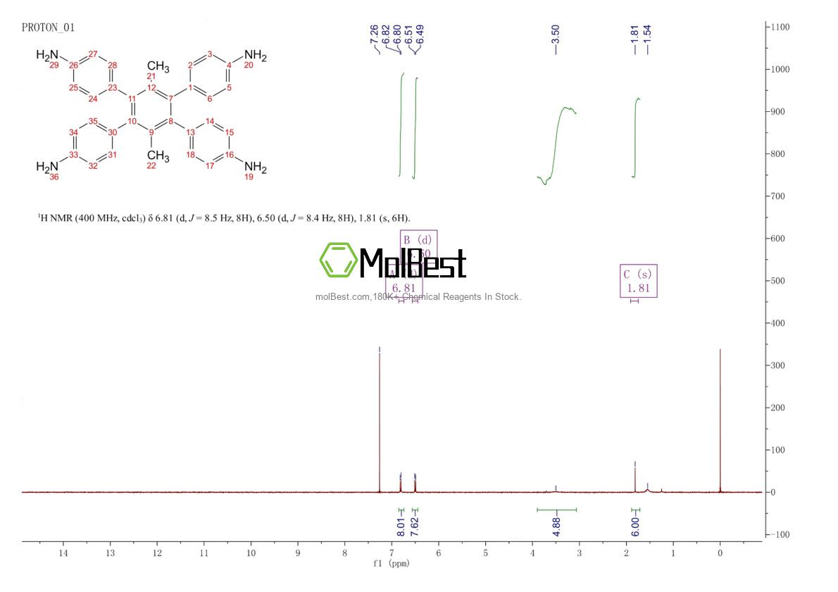 Спектр анализа физического образца (ЯМР) для 2522079-79-2