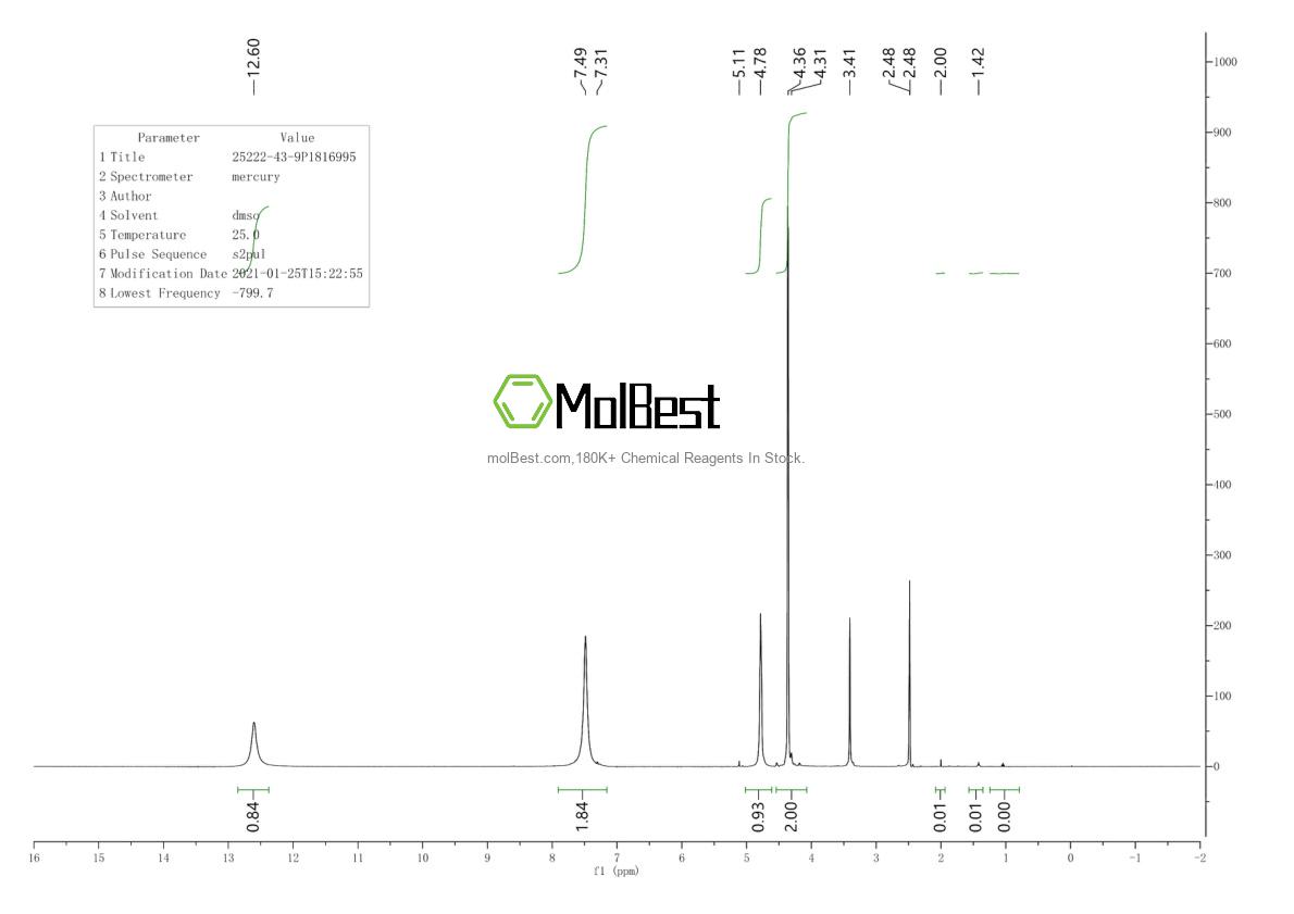 Physical sample testing spectrum (NMR) of 25222-43-9