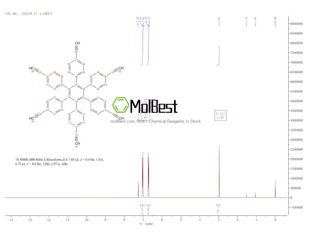 Спектр анализа физического образца (ЯМР) для 252238-71-4