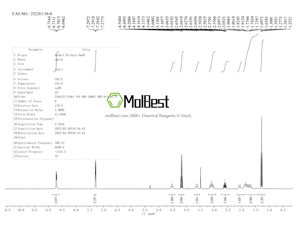 Спектр анализа физического образца (ЯМР) для 252263-38-0