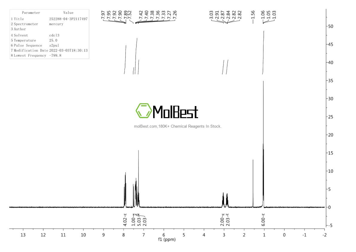 Спектр анализа физического образца (ЯМР) для 252288-04-3
