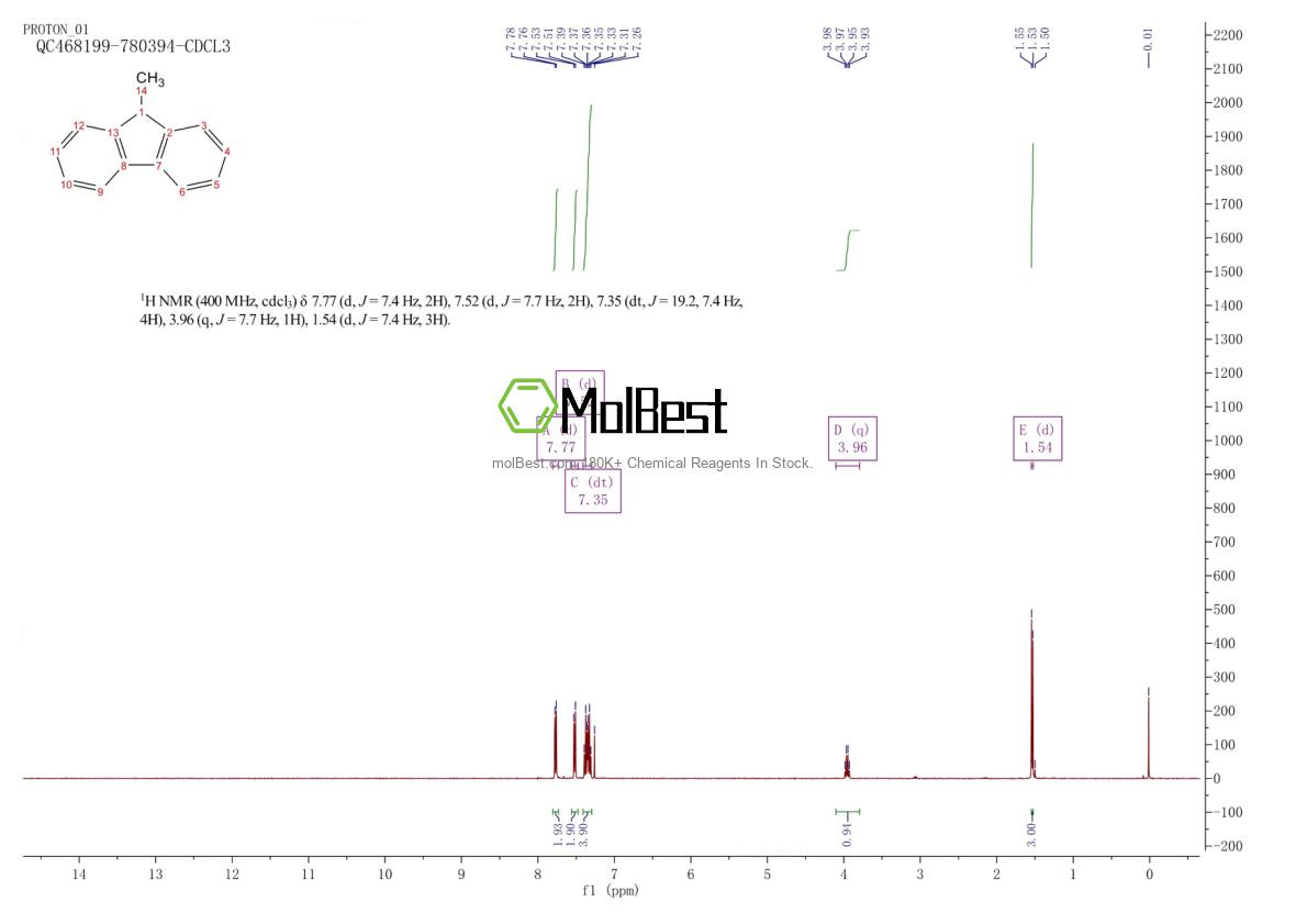 Phổ kiểm tra mẫu thực (NMR) của 2523-37-7