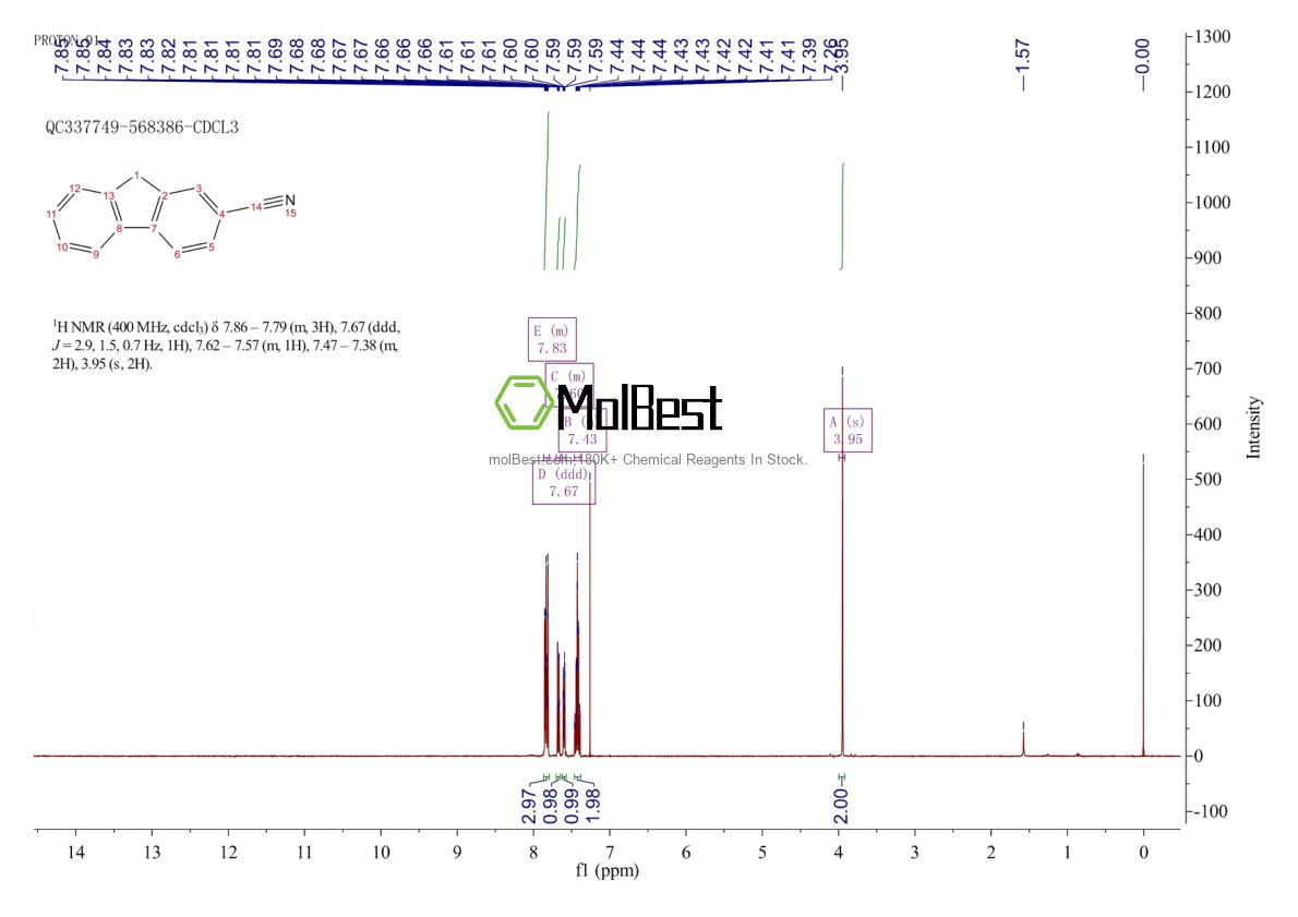 Spektrum pengujian sampel fisik (NMR) 2523-48-0