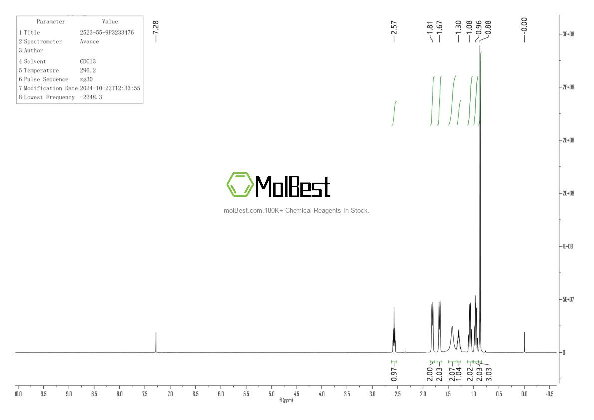 Physical sample testing spectrum (NMR) of 2523-55-9