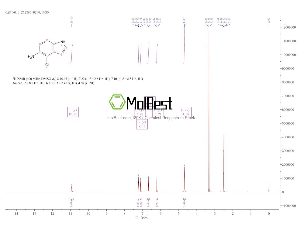 Спектр анализа физического образца (ЯМР) для 252362-02-0