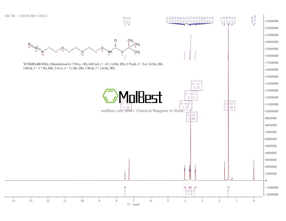 Спектр анализа физического образца (ЯМР) для 252378-68-0