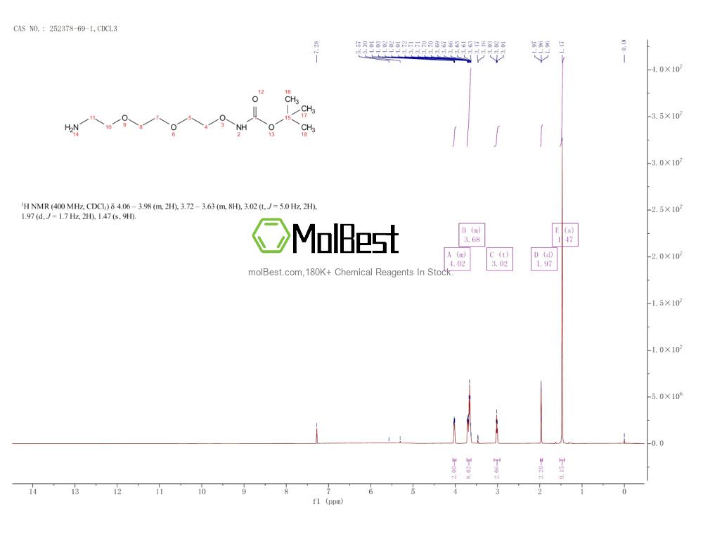 Spektrum pengujian sampel fisik (NMR) 252378-69-1