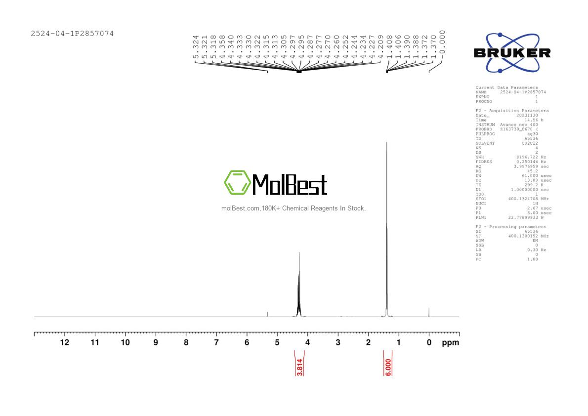 Physical sample testing spectrum (NMR) of 2524-04-1
