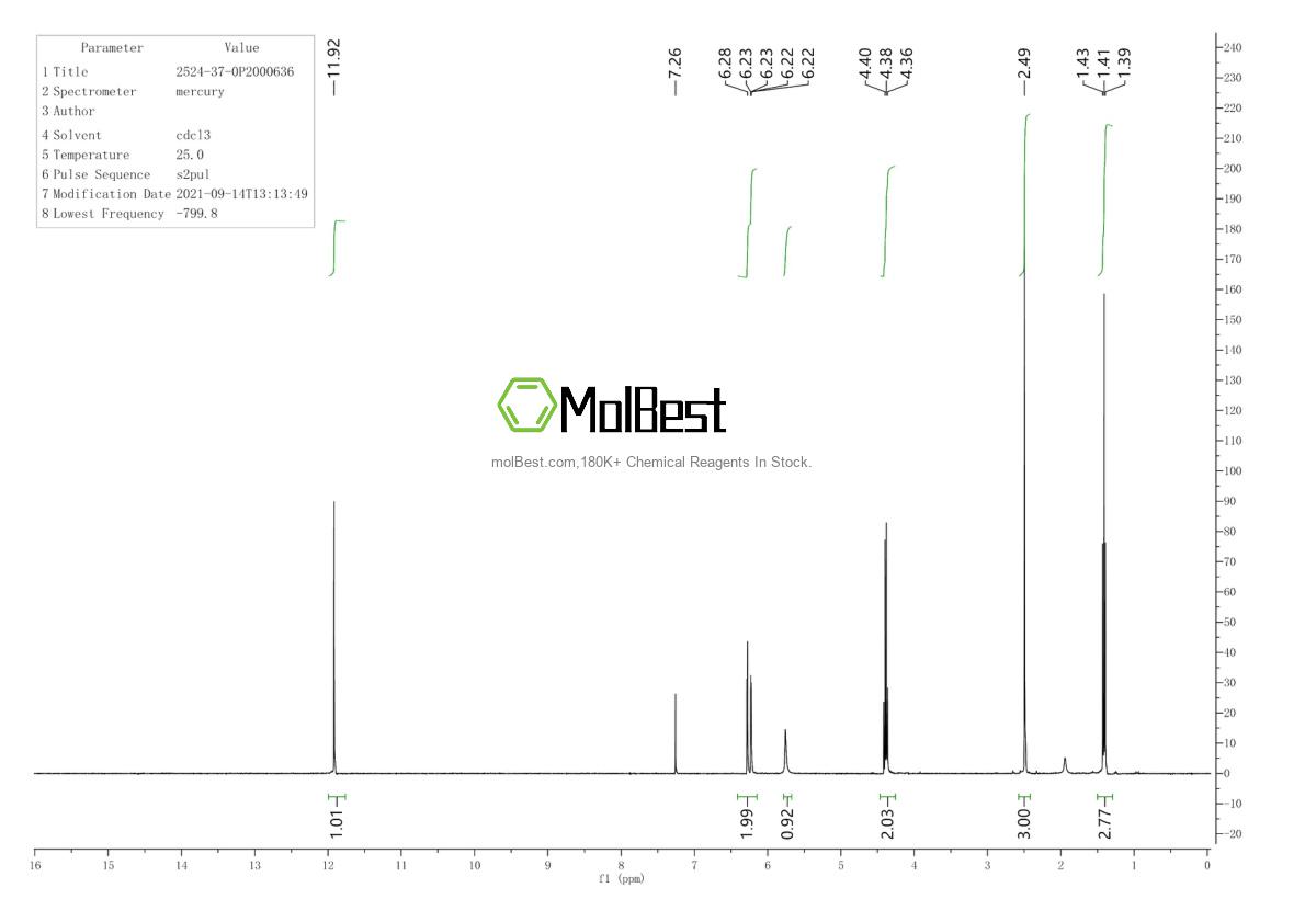 Physical sample testing spectrum (NMR) of 2524-37-0