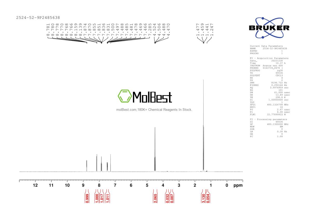 Physical sample testing spectrum (NMR) of 2524-52-9