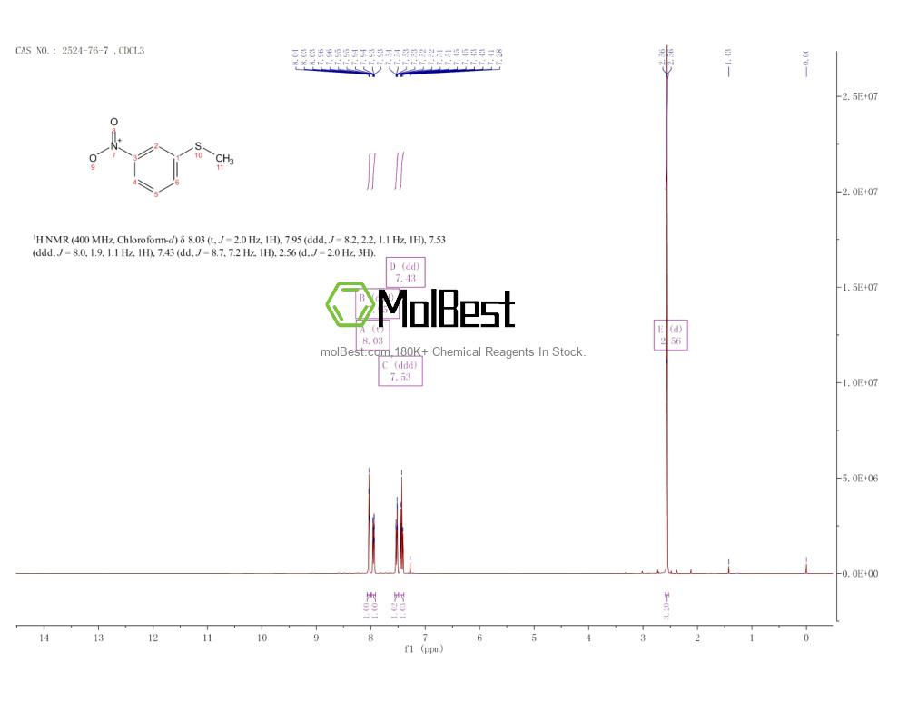Physical sample testing spectrum (NMR) of 2524-76-7