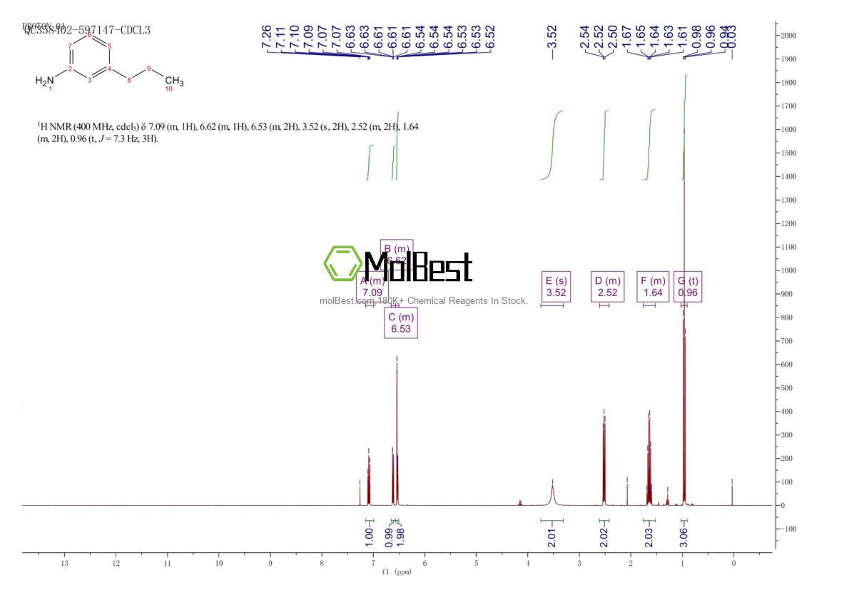 Spektrum pengujian sampel fisik (NMR) 2524-81-4