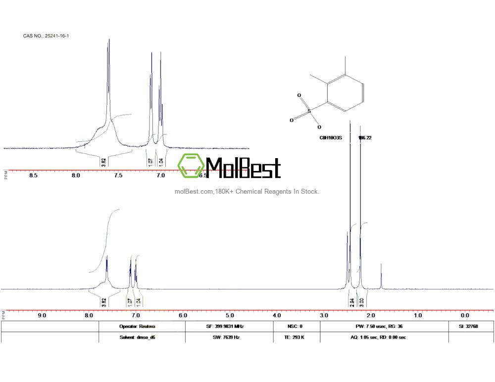 Physical sample testing spectrum (NMR) of 25241-16-1