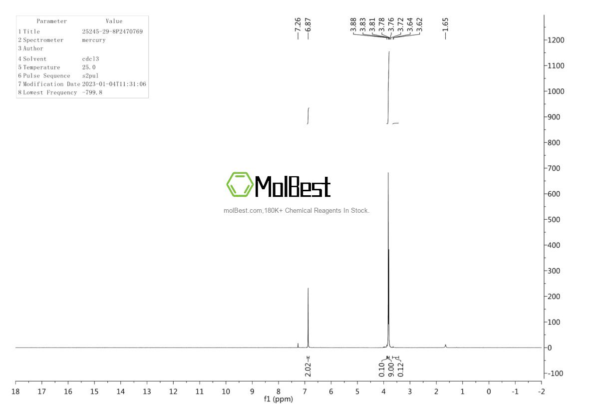 Physical sample testing spectrum (NMR) of 25245-29-8