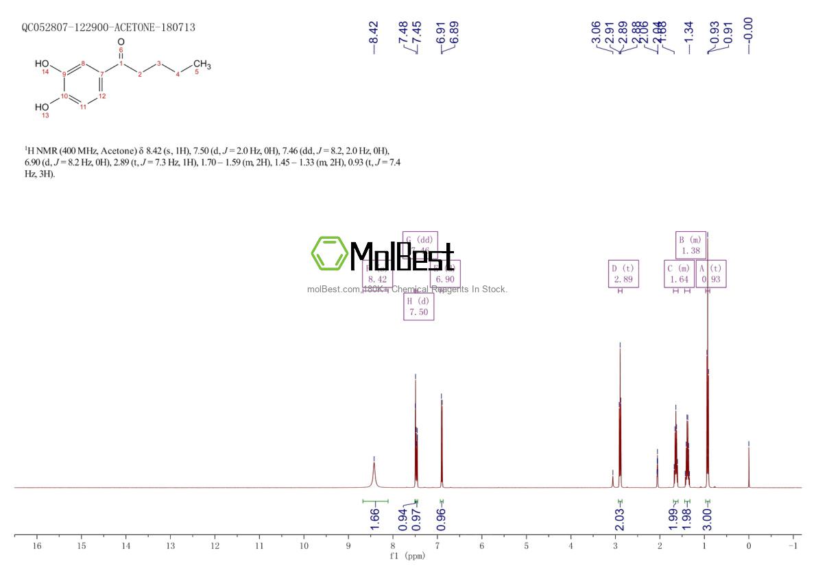 Спектр анализа физического образца (ЯМР) для 2525-01-1
