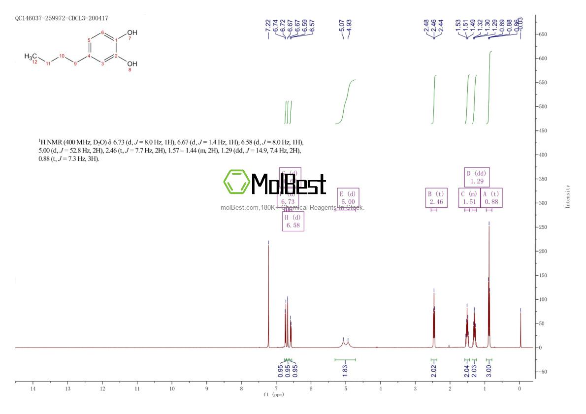 Спектр анализа физического образца (ЯМР) для 2525-05-5