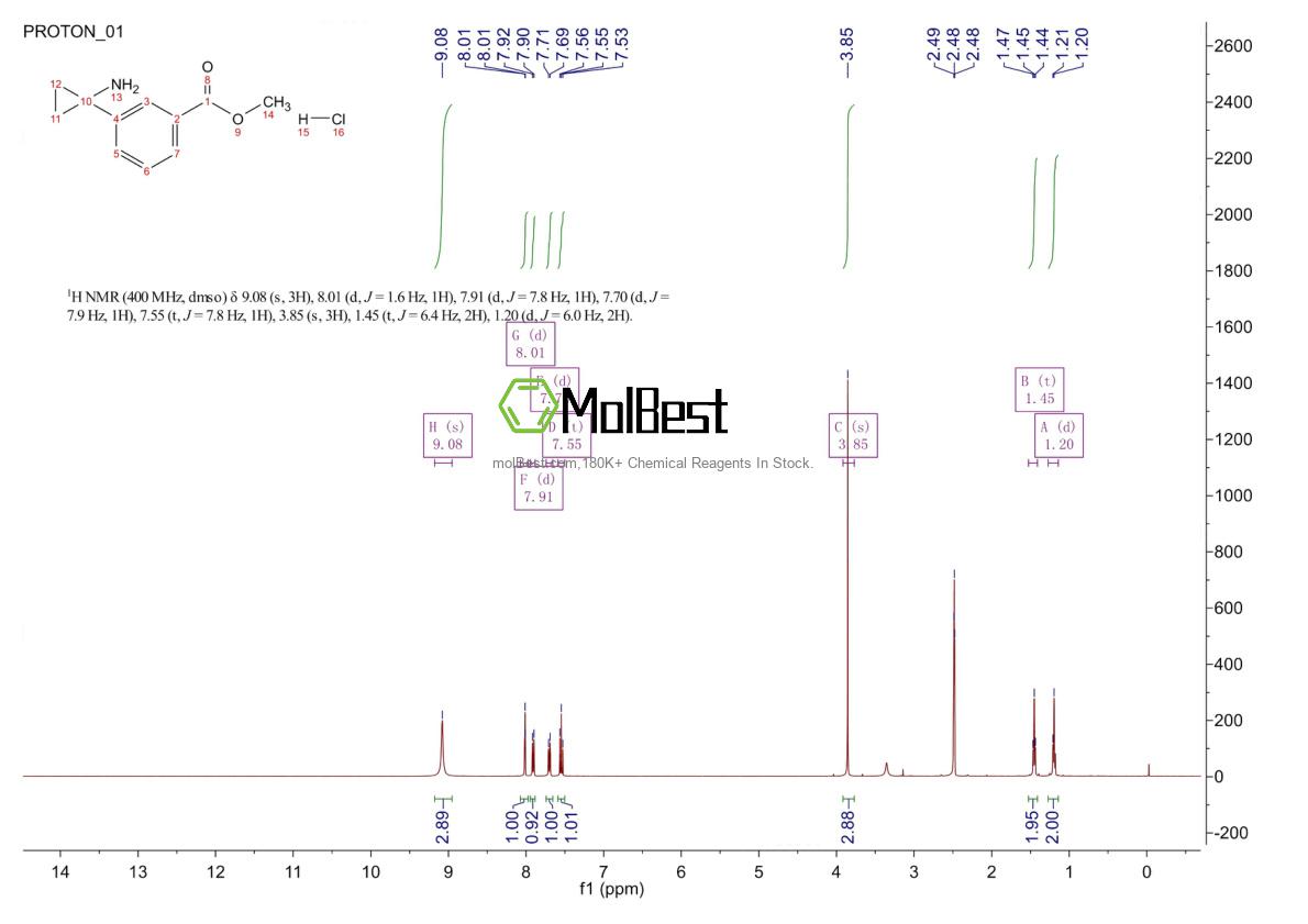 Спектр анализа физического образца (ЯМР) для 2525094-72-6