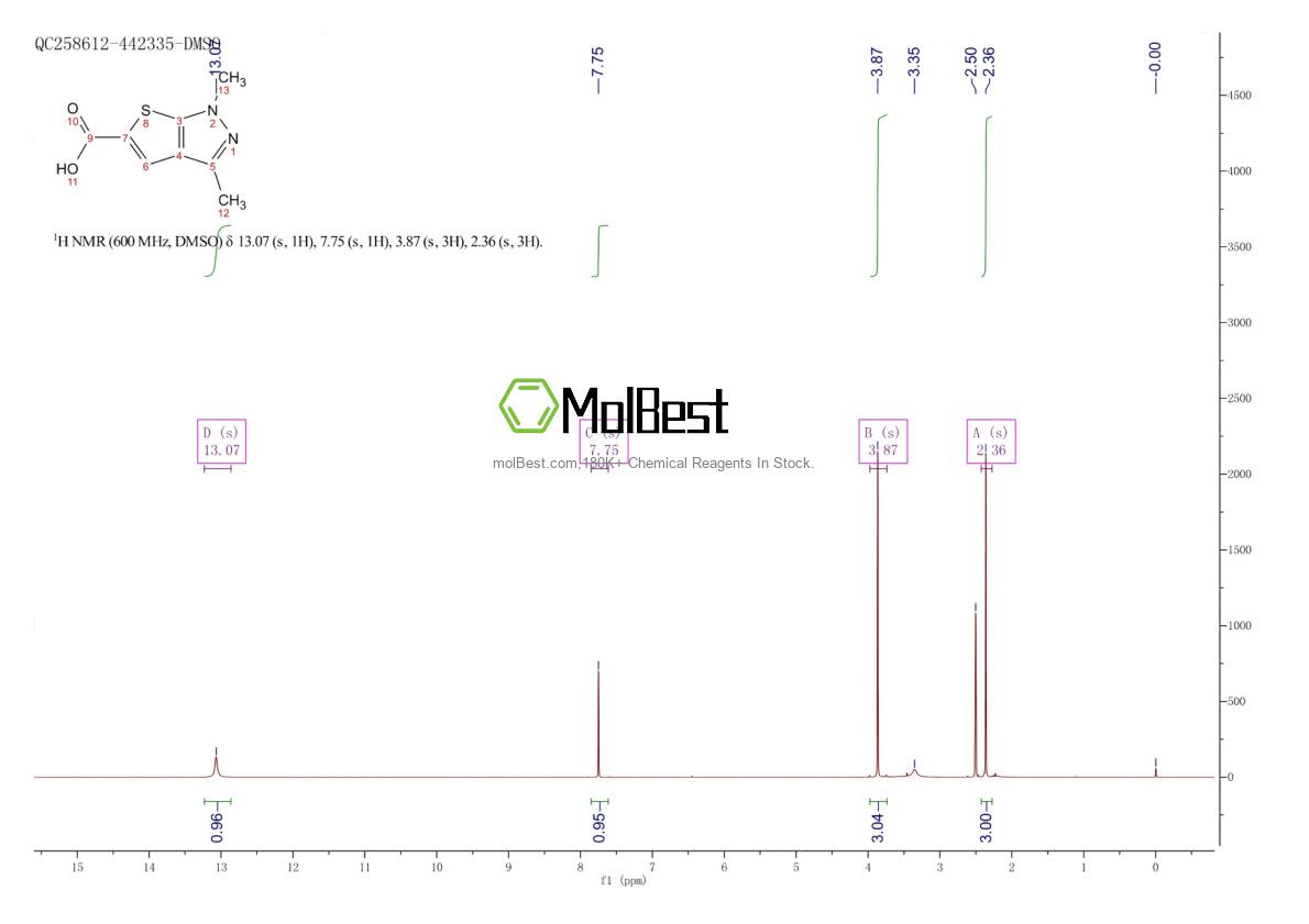Спектр анализа физического образца (ЯМР) для 25252-46-4