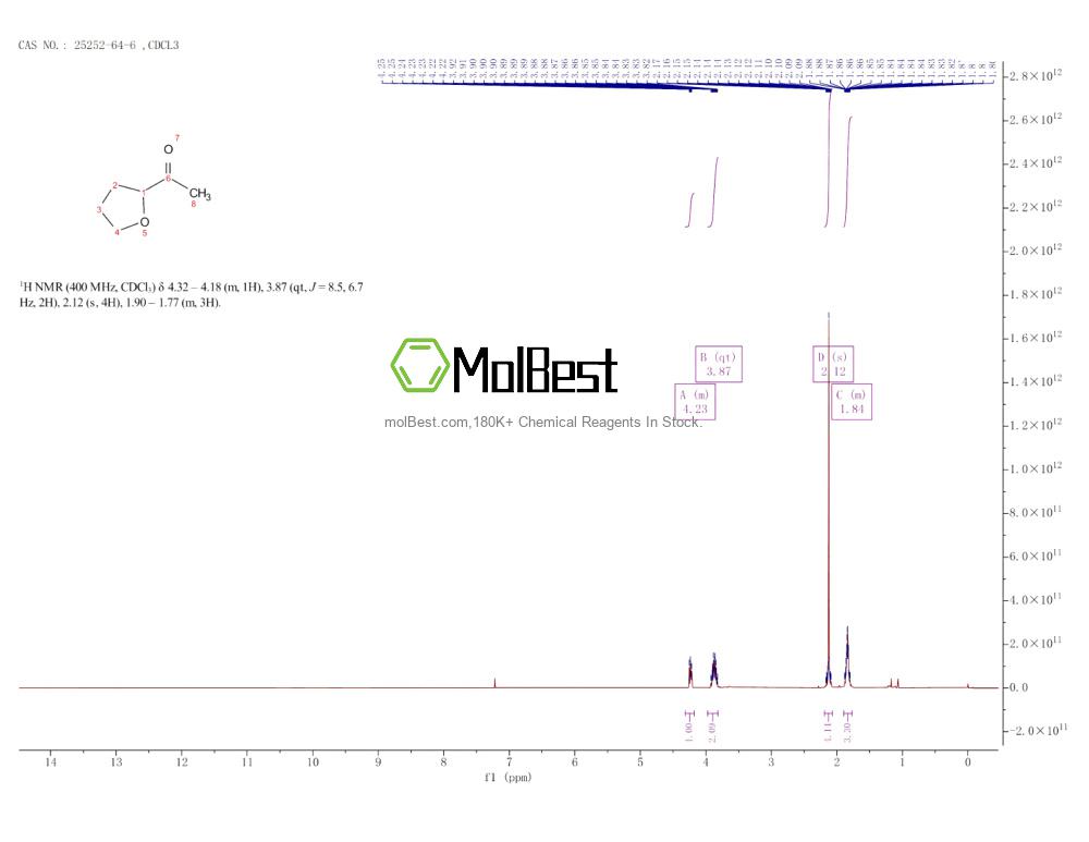 Спектр анализа физического образца (ЯМР) для 25252-64-6