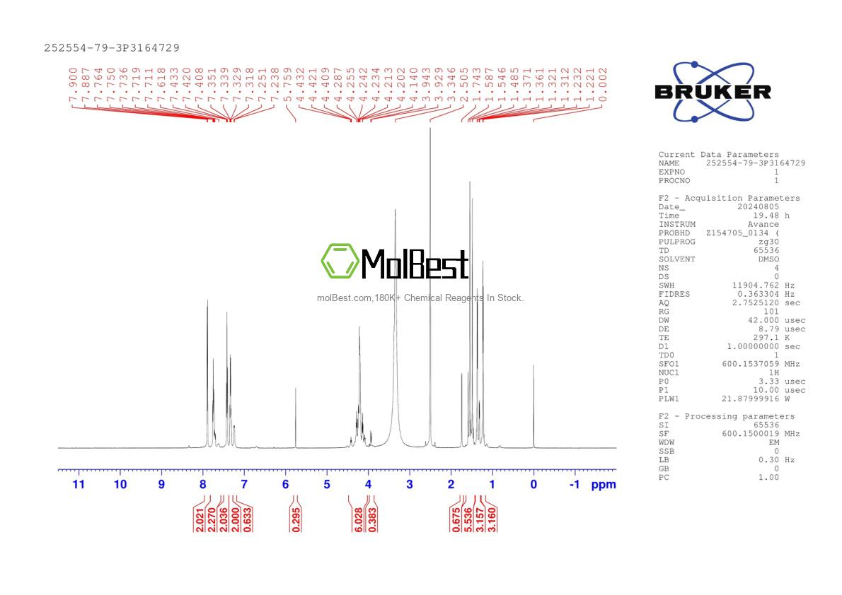 Spektrum pengujian sampel fisik (NMR) 252554-79-3