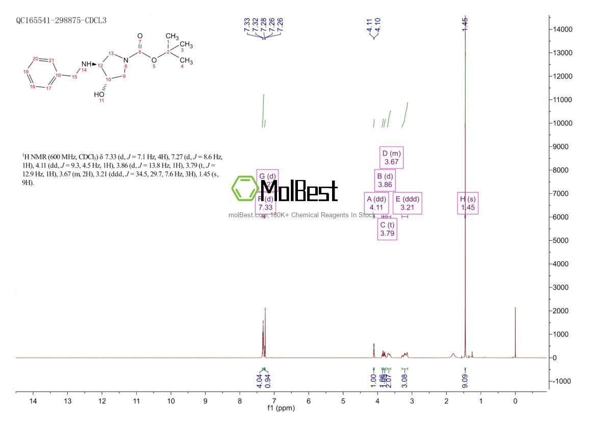 Physical sample testing spectrum (NMR) of 252574-03-1
