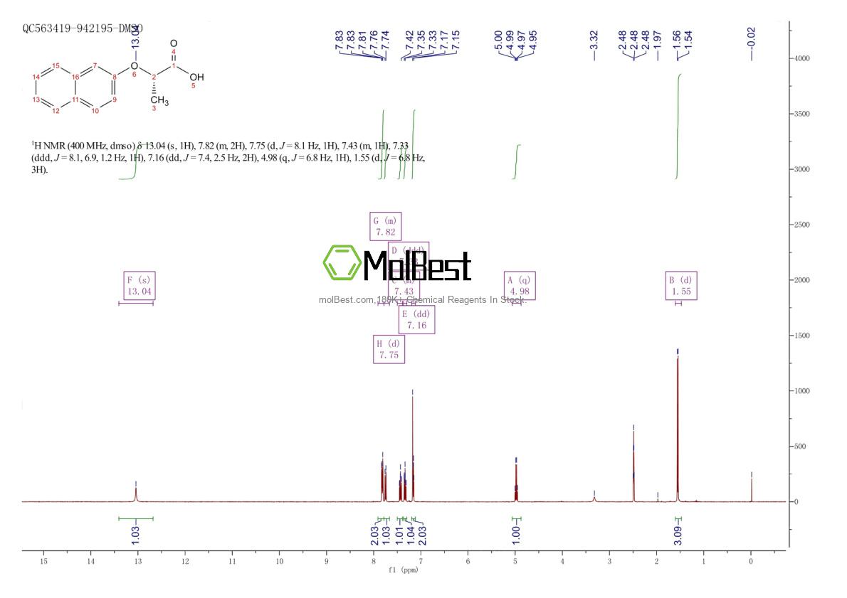 Спектр анализа физического образца (ЯМР) для 25258-16-6