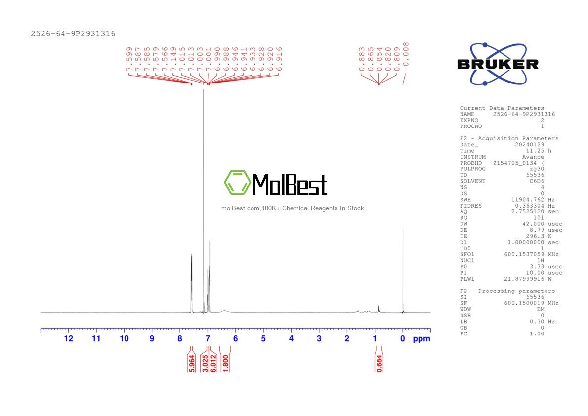 Physical sample testing spectrum (NMR) of 2526-64-9