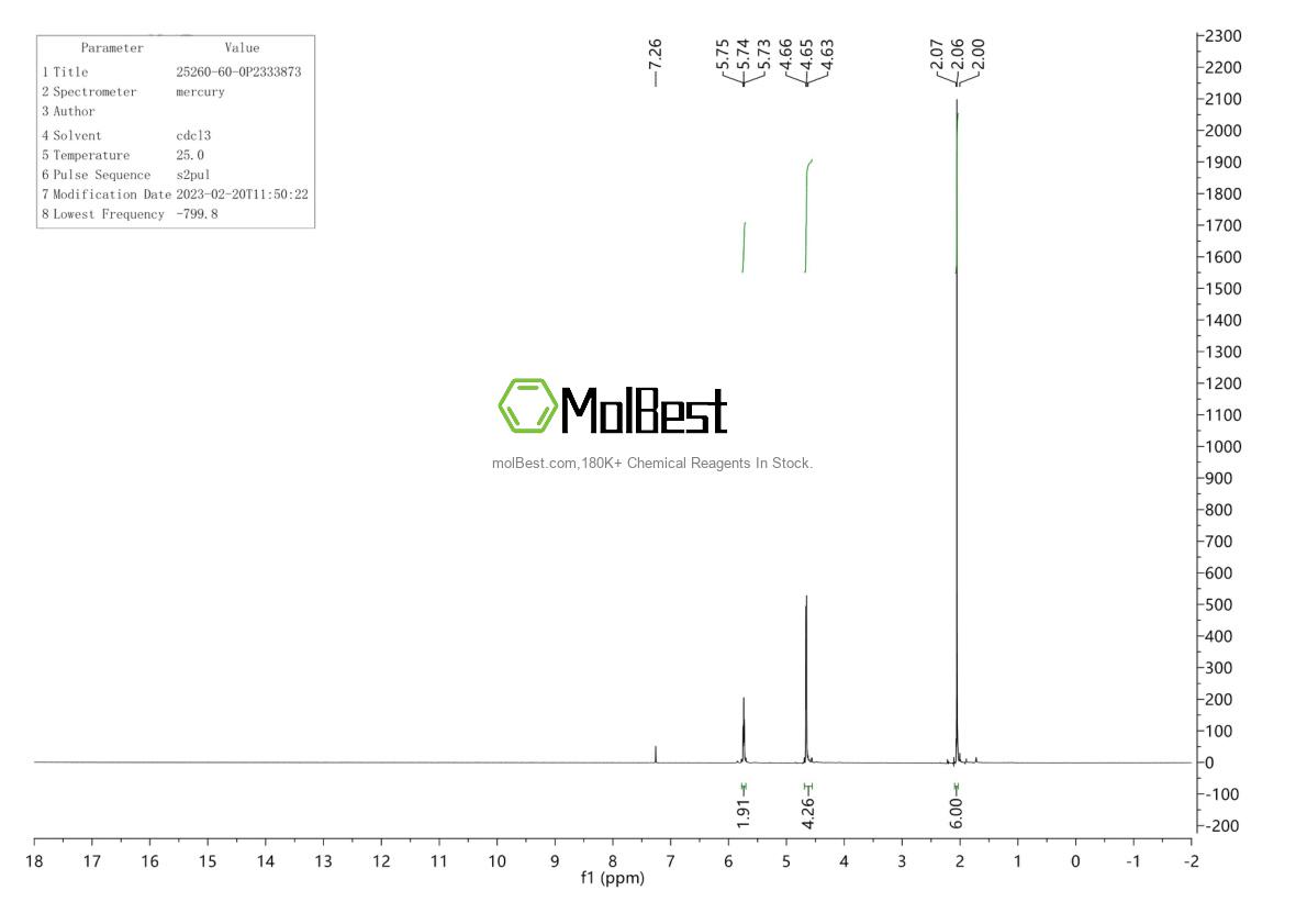 Physical sample testing spectrum (NMR) of 25260-60-0