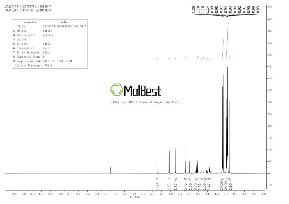 Espectro de teste de amostra física (NMR) de 25265-77-4
