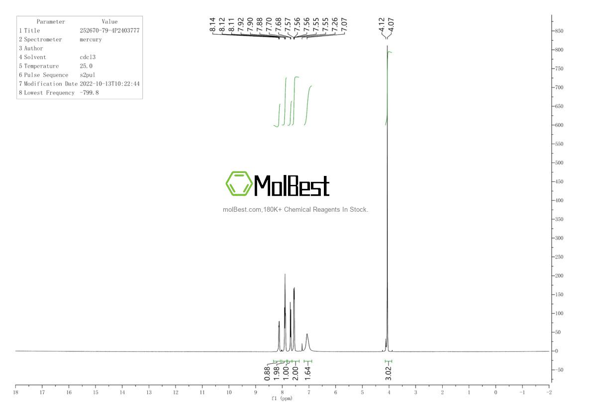 Spektrum pengujian sampel fisik (NMR) 252670-79-4