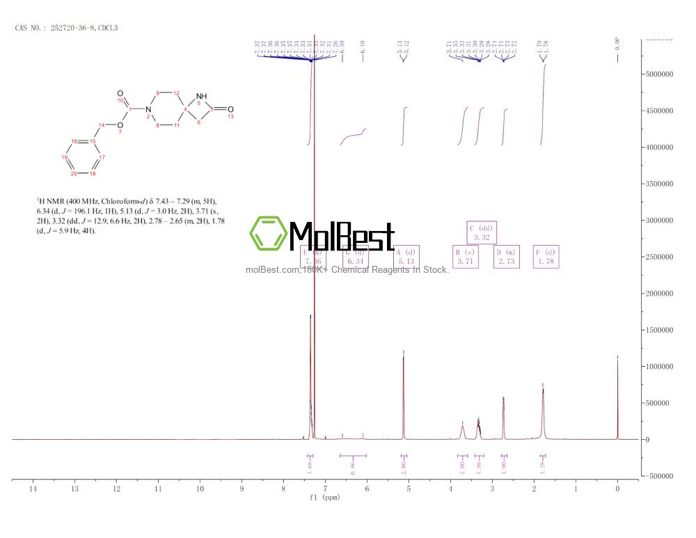 Phổ kiểm tra mẫu thực (NMR) của 252720-36-8