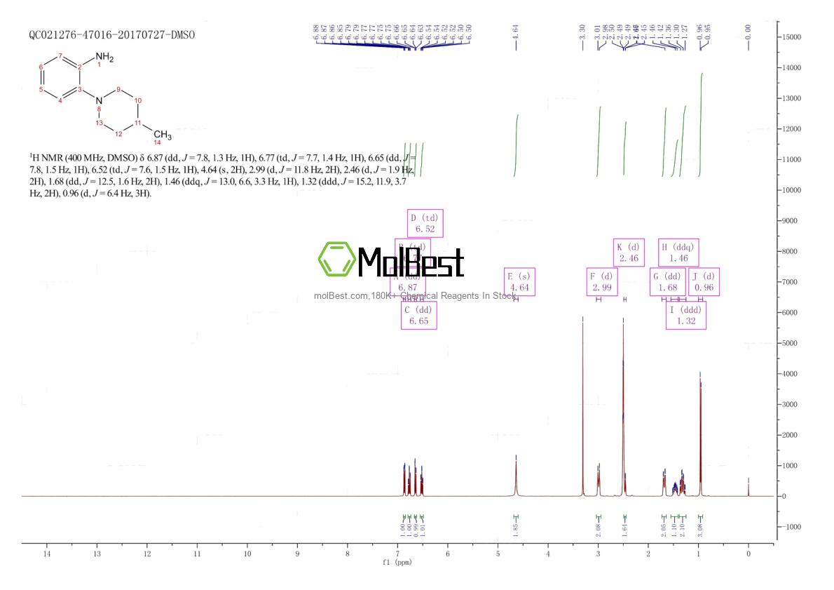 Phổ kiểm tra mẫu thực (NMR) của 252758-94-4