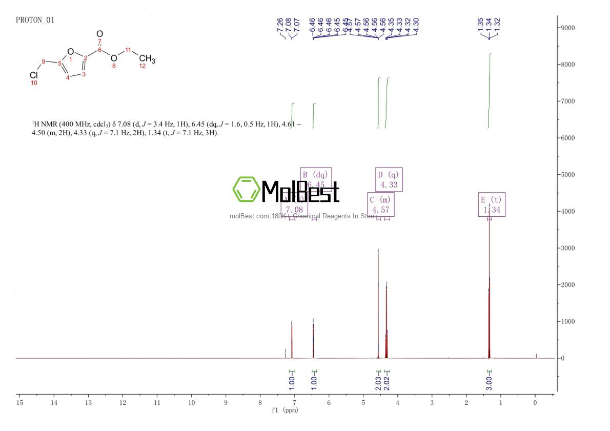 Physical sample testing spectrum (NMR) of 2528-00-9