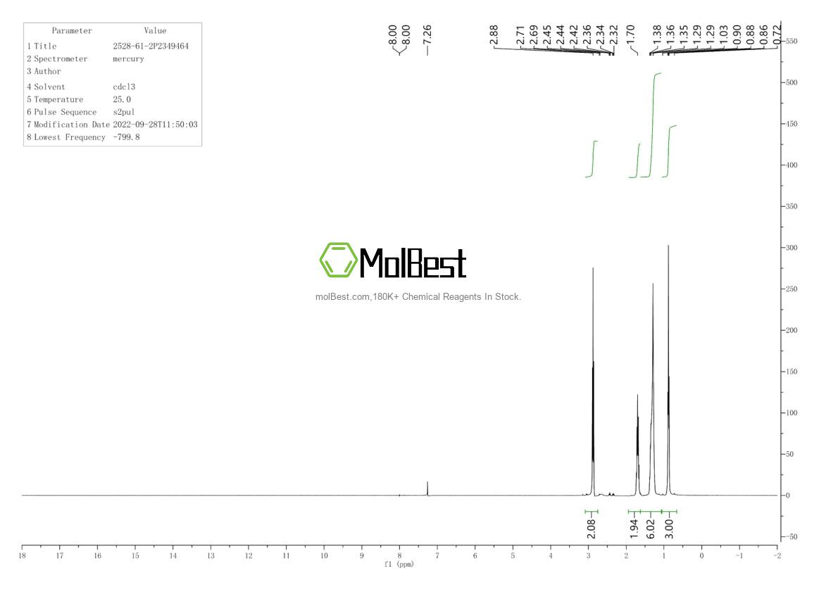 Physical sample testing spectrum (NMR) of 2528-61-2