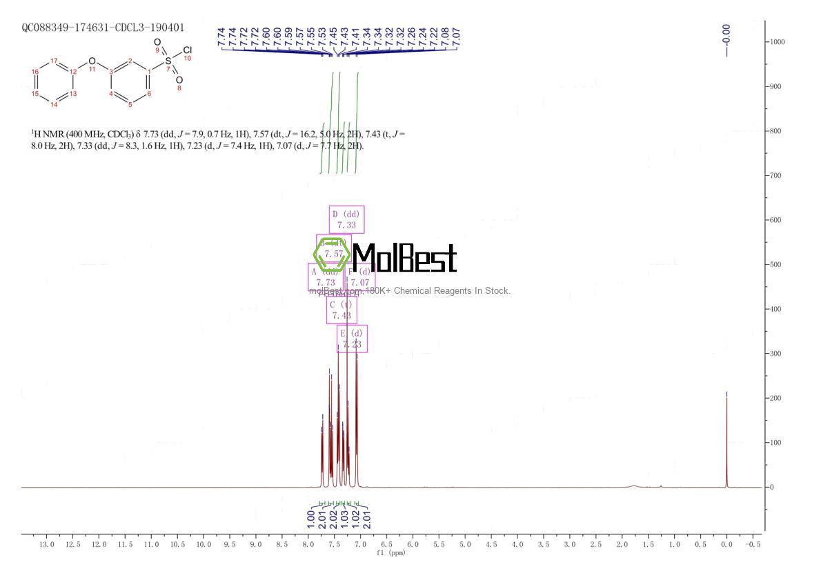 Spektrum pengujian sampel fisik (NMR) 252873-46-4