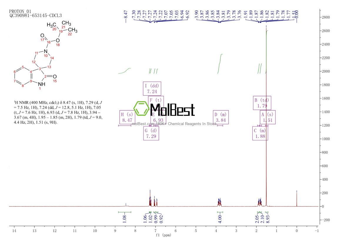 Phổ kiểm tra mẫu thực (NMR) của 252882-60-3