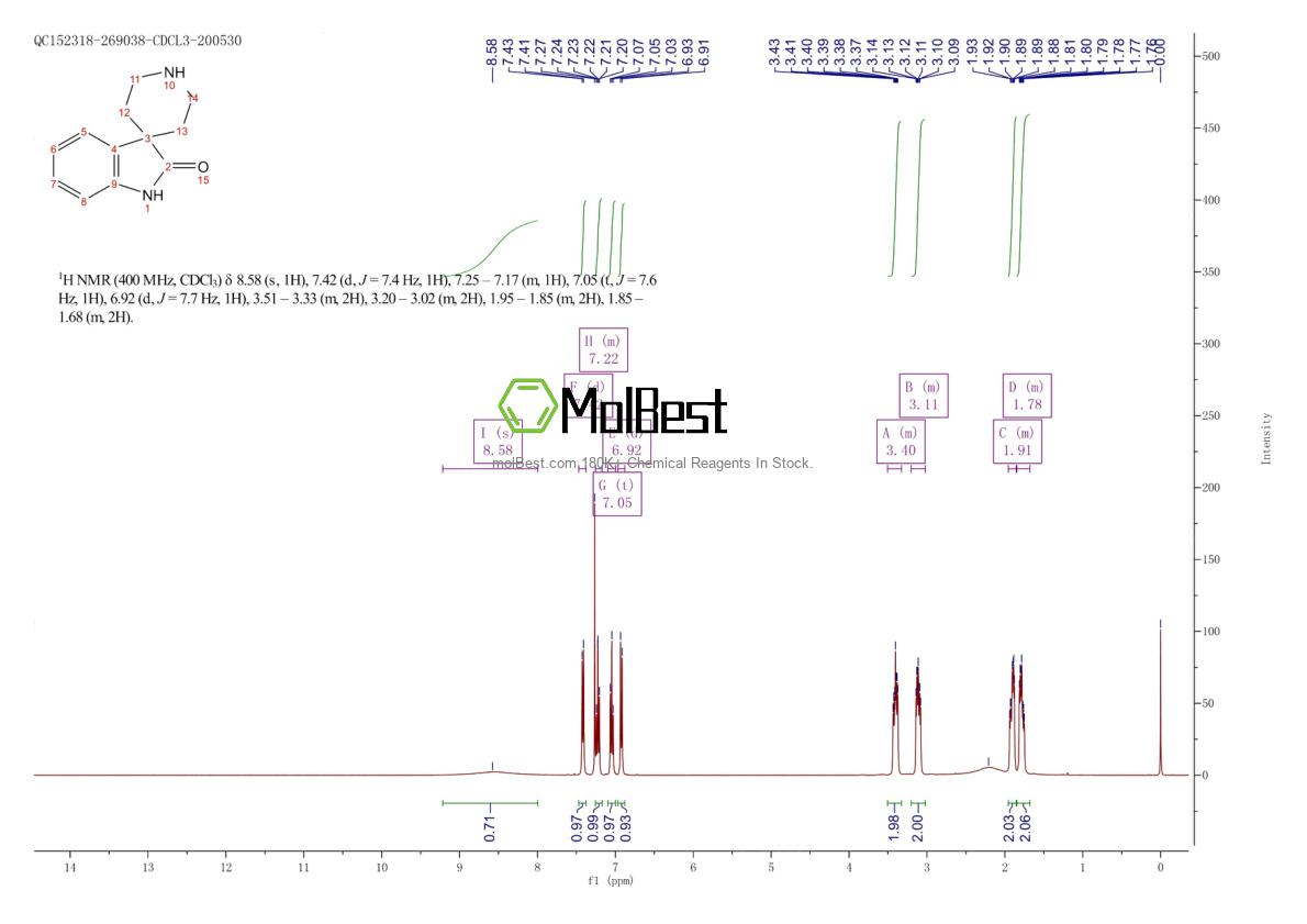 Phổ kiểm tra mẫu thực (NMR) của 252882-61-4